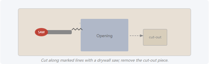 Cut along marked lines with a drywall saw; remove the cut-out piece.
